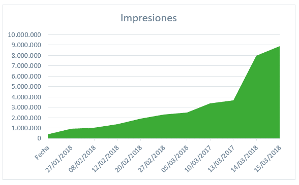 Impresiones-IWC2018.png