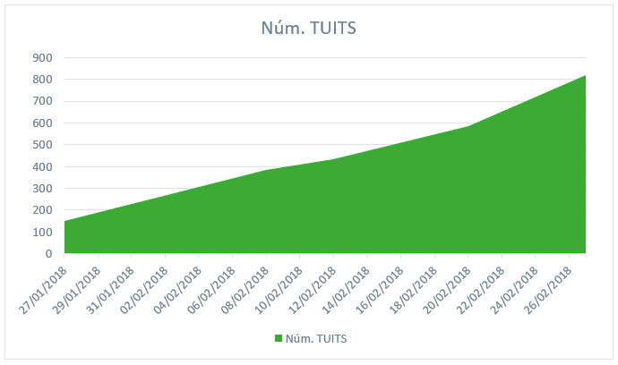 Numero-de-tuits.png