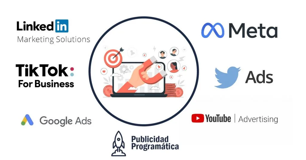 Ecosistema social ads y publicidad digital