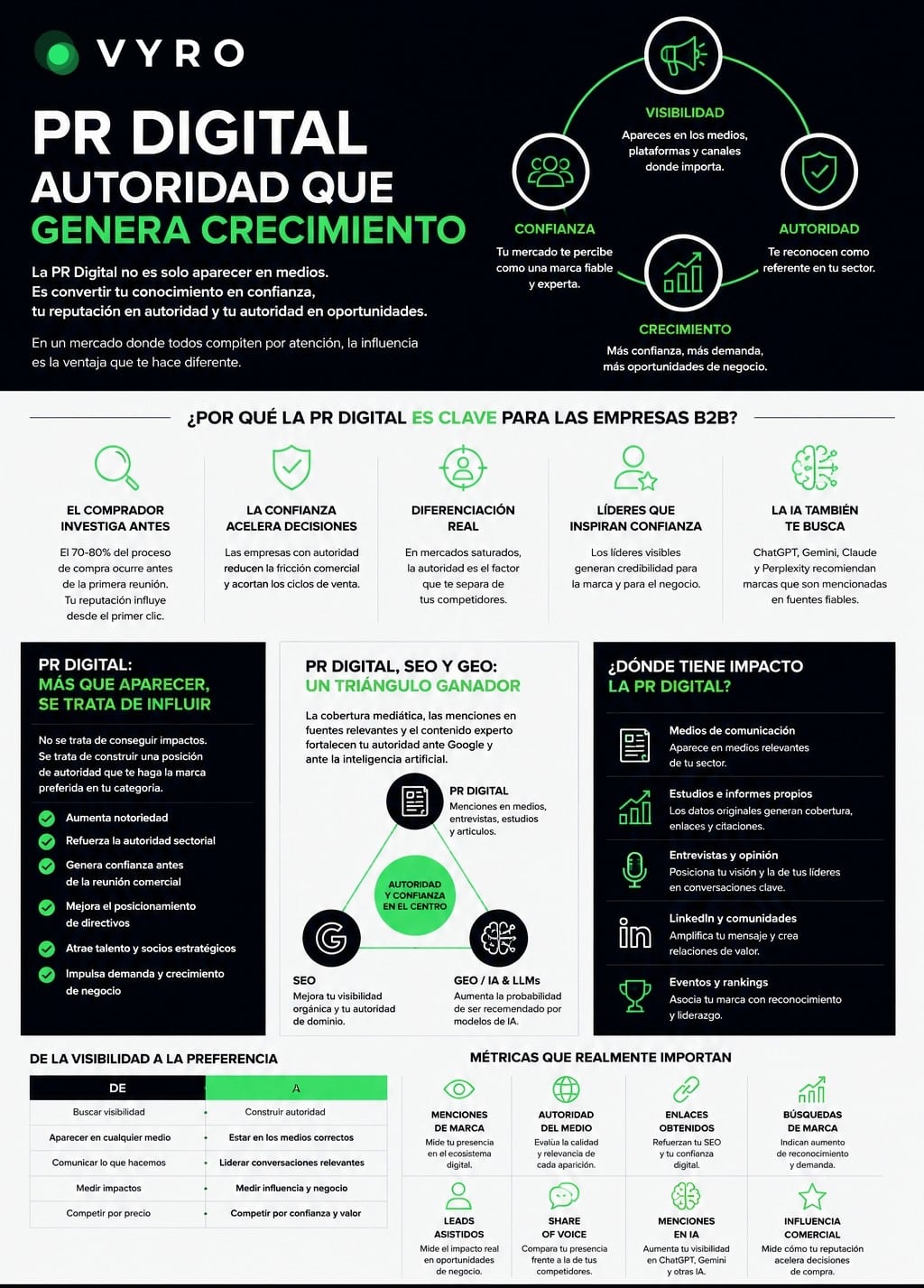 Infografía: PR Digital, autoridad que genera crecimiento